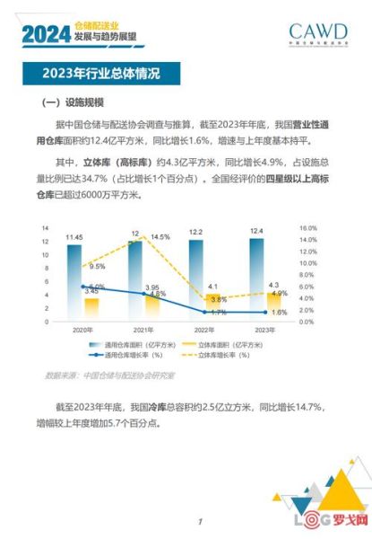 仓储物流行业现状及发展趋势_如何优化仓储物流成本