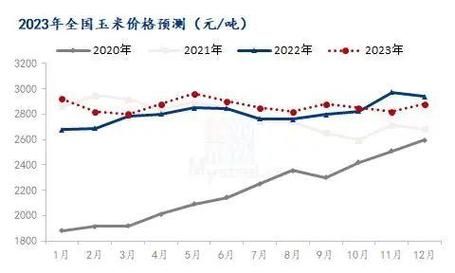 玉米价格走势分析_2024年玉米种植前景如何