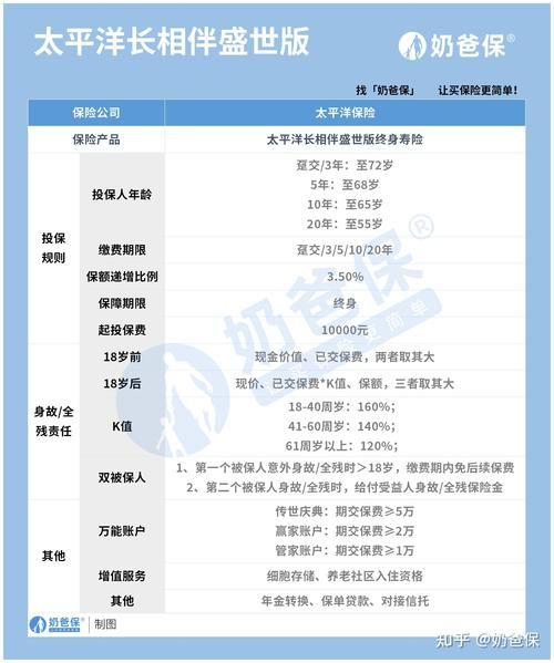 互联网寿险有哪些优缺点_线上投保流程是什么