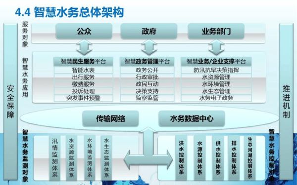 水务行业前景如何_2013年水务市场投资机会在哪