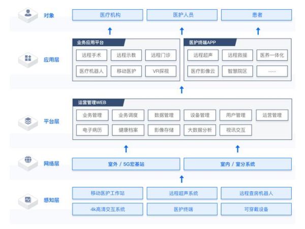 移动互联网价值链是什么_如何优化