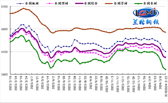 2017钢铁行业前景如何_2017钢材价格走势预测