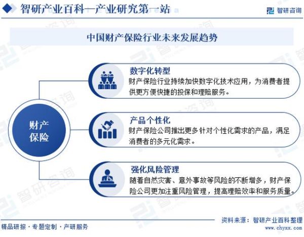 保险行业发展现状分析_未来保险趋势是什么