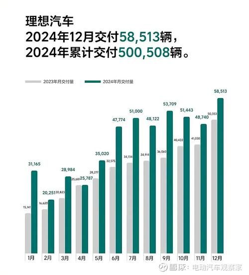 2024年汽车销售行业前景如何_新能源汽车销量还会持续增长吗