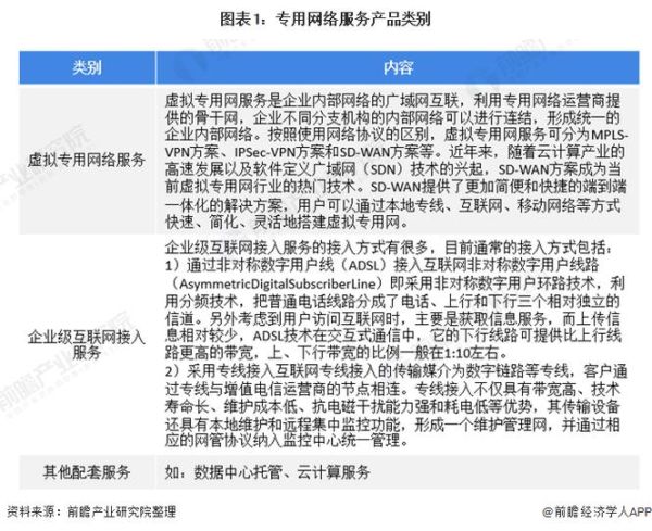 互联网服务行业是什么_互联网服务包括哪些