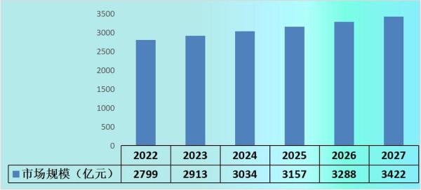 仪器仪表行业前景怎么样_仪器仪表未来发展趋势