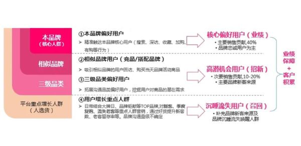 移动互联网营销怎么做_网购用户如何精准触达