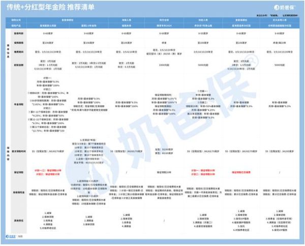 互联网金融产品怎么选_2024年最安全的理财平台有哪些
