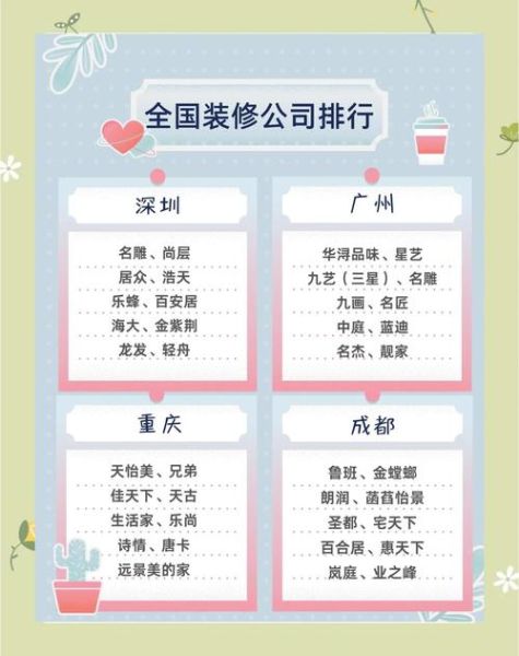 互联网家装上市企业有哪些_如何选择靠谱平台