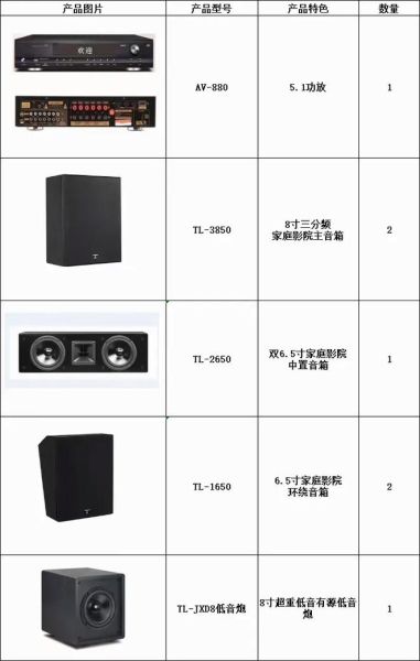 2024年音响行业前景怎么样_家庭影院音响怎么选