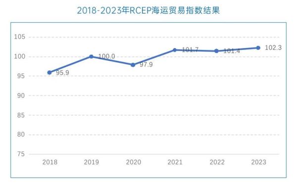 2016外贸行业分析报告_全球贸易趋势如何演变
