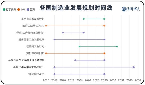 2016外贸行业分析报告_全球贸易趋势如何演变
