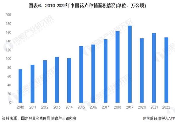 花卉行业发展前景怎么样_2024年花卉种植赚钱吗