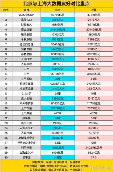 北京互联网和上海互联网哪个好_北京上海互联网公司对比