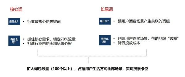 3C行业SEO怎么做_如何超越竞品
