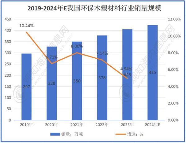 环保材料有哪些种类_环保材料市场前景如何