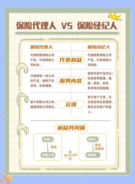 保险中介行业前景如何_保险代理公司怎么选
