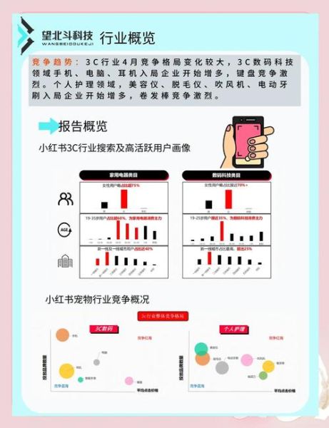 3C行业SEO怎么做_如何超越竞品