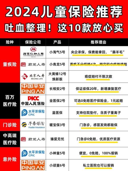 买保险哪家好_如何挑选高性价比保险