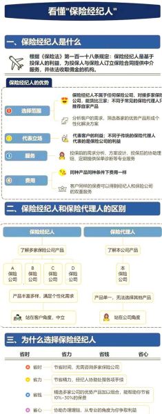 保险中介行业前景如何_保险代理公司怎么选