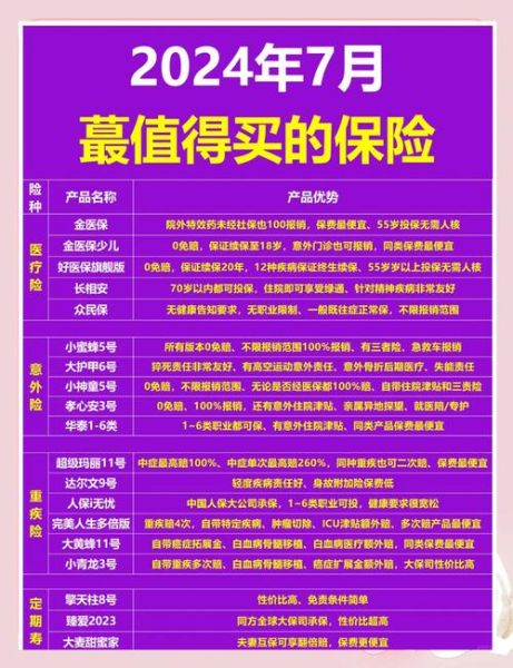 买保险哪家好_如何挑选高性价比保险