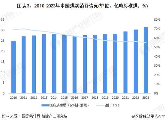 煤炭行业值得投资吗_2024年煤炭价格走势预测