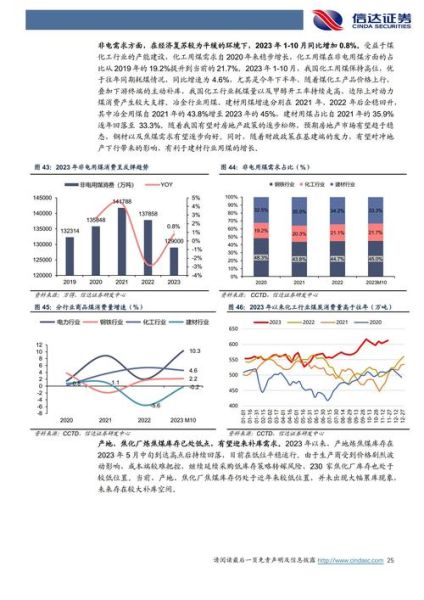 煤炭行业值得投资吗_2024年煤炭价格走势预测