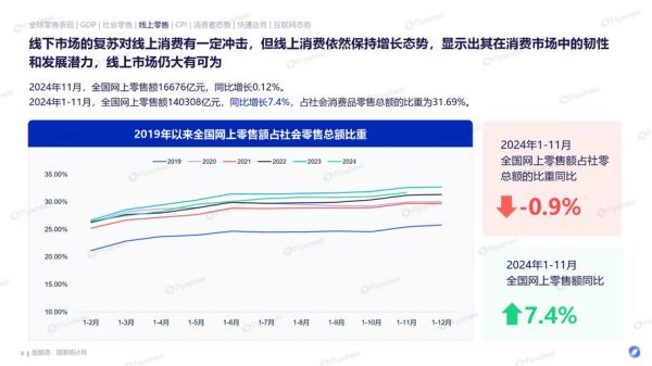 2017互联网销售额是多少_如何解读增长曲线