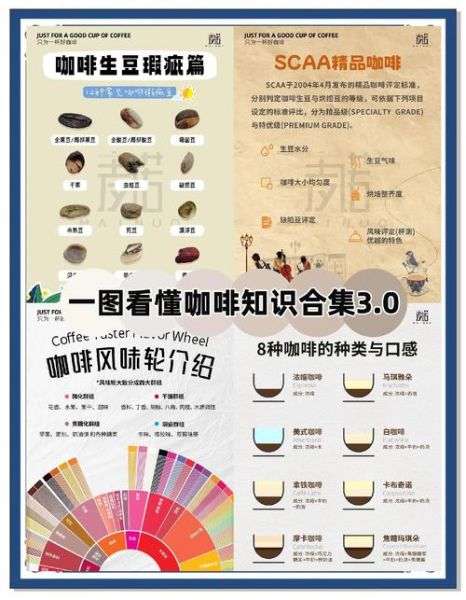 2016年咖啡行业怎么样_精品咖啡如何突围