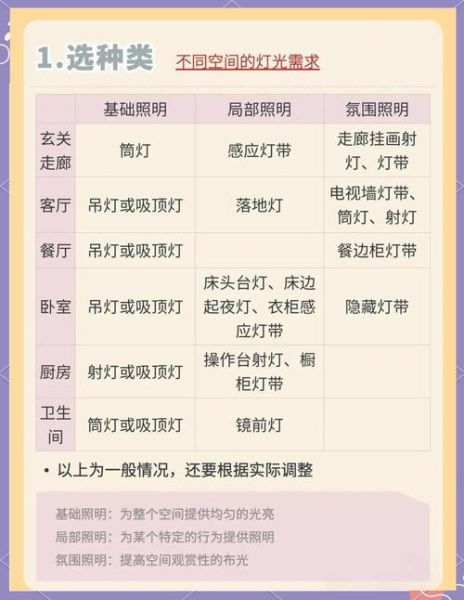 LED灯具寿命一般多久_如何挑选家用照明