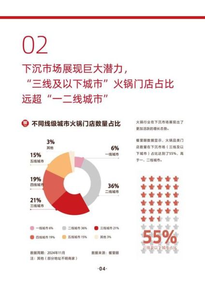 火锅行业现状分析_2024年火锅还能赚钱吗