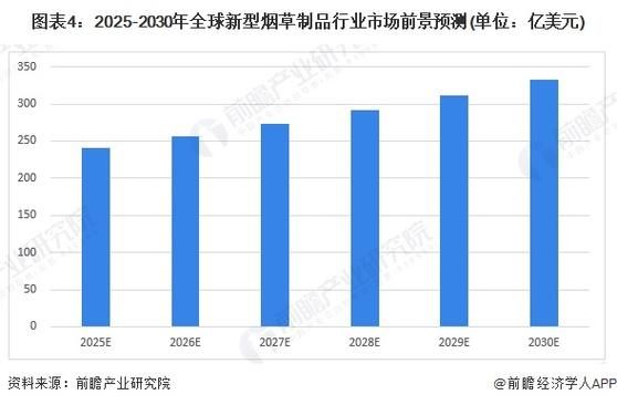烟草行业市场分析_未来五年发展趋势