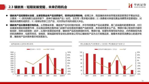 珠宝行业前景如何_珠宝品牌如何突围