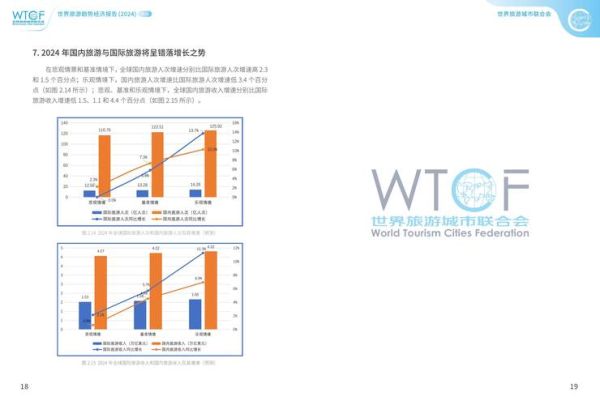 2024年旅游消费趋势_如何规划高性价比自由行