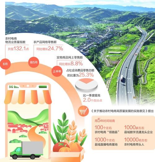 互联网农业统计数据_农业电商发展趋势