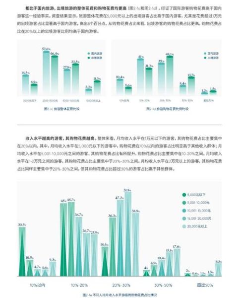 2024年旅游消费趋势_如何规划高性价比自由行