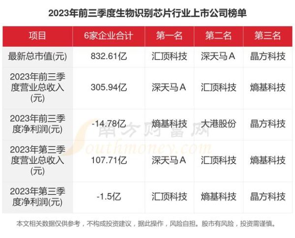 生物芯片未来应用_生物芯片行业前景如何