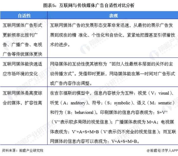 互联网广告和传统广告的区别_互联网广告的优势有哪些