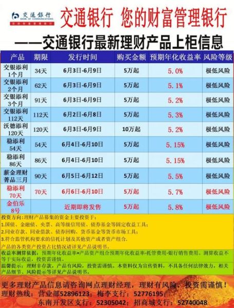 互联网理财产品有哪些_如何盈利