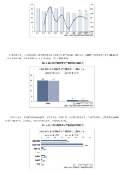 管材行业前景怎么样_未来管材市场趋势