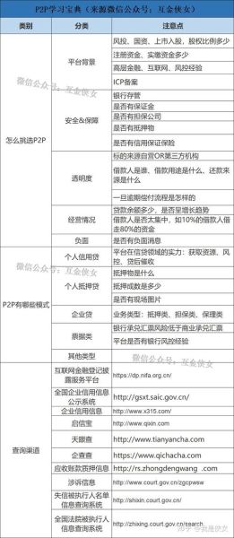 互联网理财产品怎么选_新手入门技巧