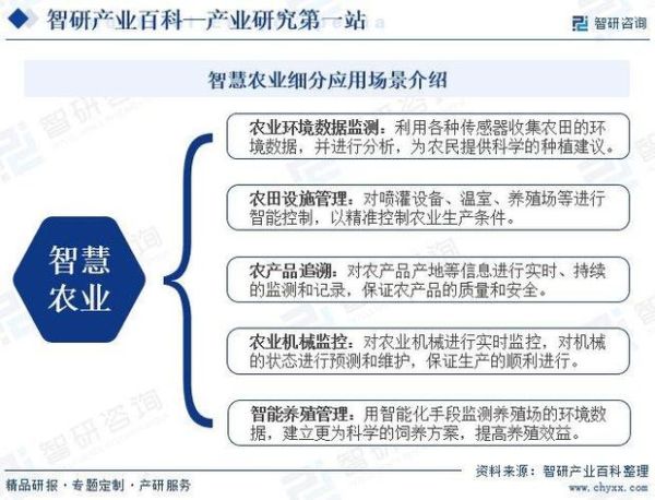 互联网农业的优缺点_智慧农业值得投资吗