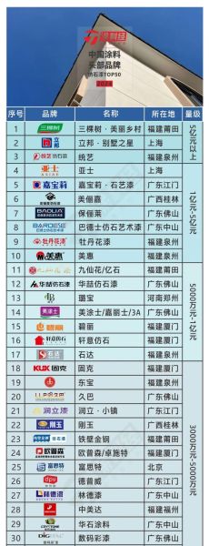 建筑涂料品牌怎么选_外墙涂料能用几年