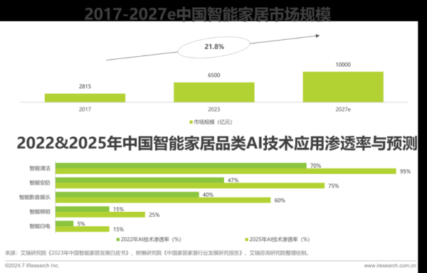 家庭服务业发展前景怎么样_2024年还能赚钱吗