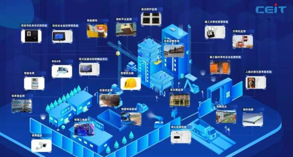 建筑智能化系统有哪些_建筑智能化施工流程