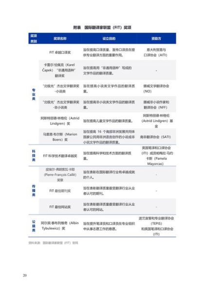 翻译行业前景怎么样_翻译行业未来发展趋势
