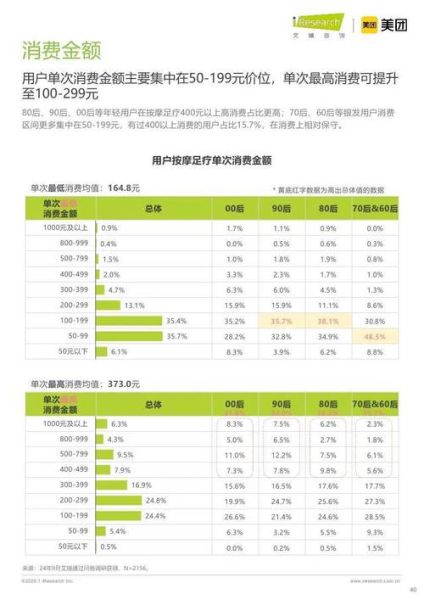 按摩行业前景怎么样_2024年按摩店还能赚钱吗