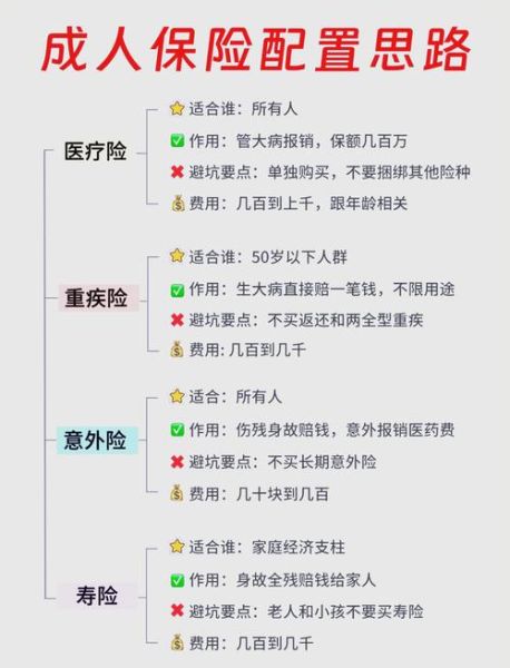 互联网保险集中度有多高_如何评估