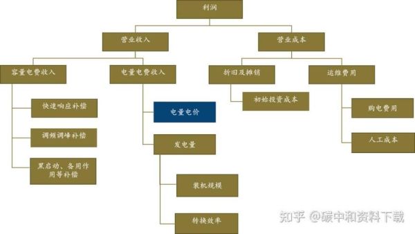 能源互联网盈利模式有哪些_如何盈利