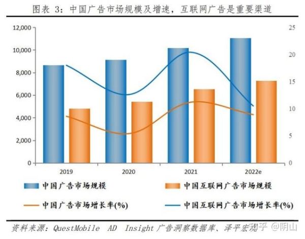 中国媒体行业现状_未来发展趋势